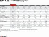 Fortinet FortiGate FG-60F Network Security/Firewall Appliance