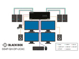 Black Box SS4P-QH-DP-UCAC KVM Switch, NIAP 3.0 Certified - 4-Port, Quad-Monitor, DisplayPort 1.2 4K30, USB HID, Audio, C