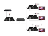 SIIG CE-H25E11-S2 HDMI 4K30 HDbitT Over IP Extend- RX 4K30Hz, up to 394 ft (120m) (CE-H25E11-S2)