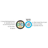 OCC HC048DALTAKR HC-Series Fiber Optic Cable, 48-Fiber, 250um Buffered Indoor/Outdoor, Riser
