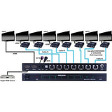 Evolution EVSP1017 HDMI 1x7 Splitter Ove