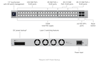 Ubiquiti USW-Pro-Max-48-PoE UniFi Switch Pro Max 48 PoE, 48-Port Layer 3 Etherlighting Switch with 2.5 GbE