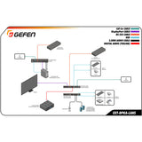 Gefen EXT-DPKA-LANS-RX 4K DisplayPort KVM Over IP Receiver