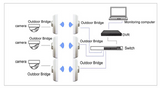 Silarius SIL-P2P2400MB7900FT24GHZ Outdoor CPE P2P 2.4GHz 300Mbps Pair (Up to 1Km) - detail view | Silarius