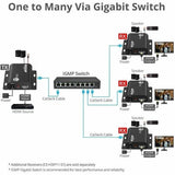 SIIG CE-H3IP11-S1 HDMI Over IP Extender RX Unit, 1080p up to 492 ft (150m) via Cat5e/6, Audio Extraction, IR Control, up