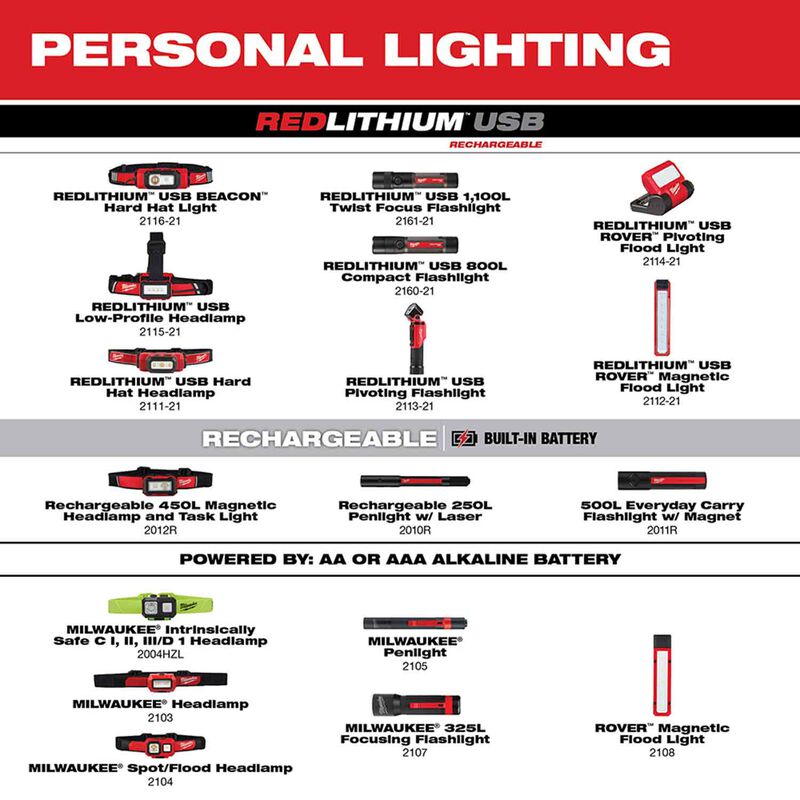 MILWAUKEE 2010R Rechargeable 250L Penlight with Laser