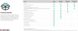 Fortinet FortiGate FG-60F Hardware, Firewall Security