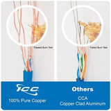 ICC ICCABT6VWH CAT6 CMP Plenum 23AWG 100% Solid Pure Copper Unshielded Bulk Ethernet Cable, UTP, PoE++, 500 MHz, UL Certified, 1000' Reelex Pull Box, White