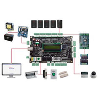 Keyscan KC4A 4-Door Access Control Unit, Onboard LCD Screen, Built-in TCP/IP Port