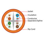 Vertical Cable 060-493/WH CAT6 CMR Cable, Solid Bare Copper - 1000ft Pull Box, White