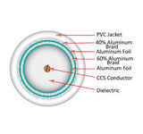 Vertical Cable 107-1953WH/6Q1BX RG6 Quad Shield Coaxial Cable - 1000ft (White)