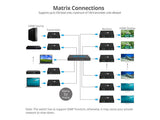 SIIG CE-H23B11-S2 HDMI Over IP Extender with IR - TX 1080p (CE-H23B11-S2)