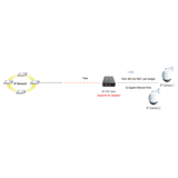 Cleerline SSF-SFP-RJ452POE-1G-UK 1 x SFP to 2 x RJ45 Gb Ethernet Fiber Optic Media Extender with POE+