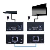 Vanco 280501 HMDI Extender over Single C