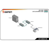 Gefen EXT-USB2.0-SR USB 2.0 SR Extender 