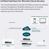 TP-Link OC300 Omada Hardware Controller