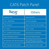 ICC ICMPP12V60 CAT6 Patch Panel, Wall Mo
