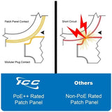 ICC ICMPP12V60 CAT6 Patch Panel, Wall Mo
