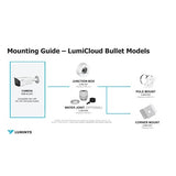 Luminys N5B-4LA2C 4MP LumiCloud LumiLuxS