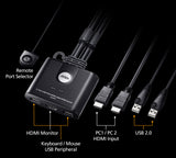 ATEN CS22HF 2-Port USB FHD HDMI Cable KVM with Remote Port Selector