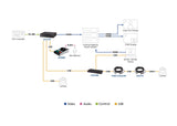 ATEN UC3310 CAMLIVE MX UVC Camera Seamless Matrix
