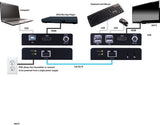 Vanco Evolution HDMI® Extender with KVM and PoE