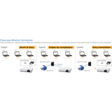 Sony VPL-EW575 4300-Lumen WXGA 3LCD DLP Projector VPLEW575