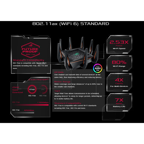 IN STOCK! ASUS ROG GT-AX11000 Tri-Band Wi-Fi Gaming Router