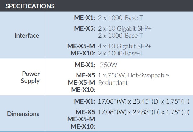 Mist Systems Edge ME-X5-M 4x 10 Gigabit SFP+ Access Point