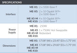 Mist Systems Edge ME-X10 2x 1000Base-T Access Point