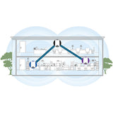 Netgear Orbi Pro AC3000 TRI-B & CEILINGWRLS ADD-ON SATELLITE