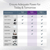 NETGEAR GS524PP-100NAS 24-Port High-power PoE+ Gigabit