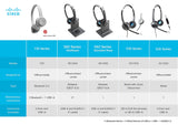 Cisco 730 Wireless Headset (Platinum)