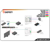 Gefen EXT-UHDV-WP-HBTLS-TX 4K Multi-Format 2x1 HDBaseT Wall Plate Sender