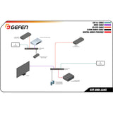 Gefen EXT-UHD-LANS-RX 4K HDMI Over IP Receiver