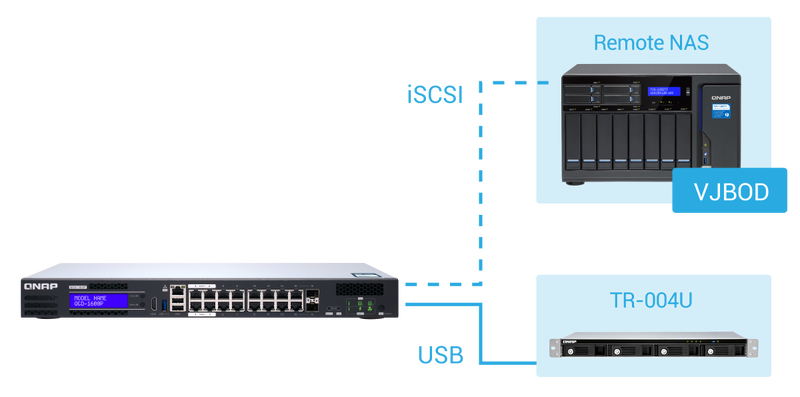 qgd-1600p_iscsi.png