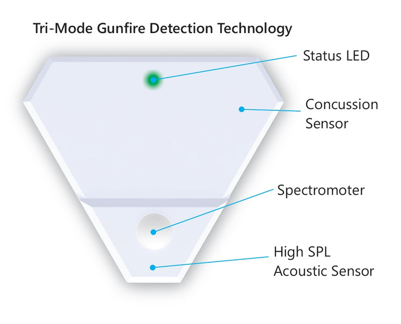 Safe Zone 711-1050 WiFi Gunfire Detector - Pack of 10