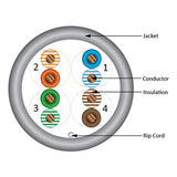 Vertical Cable 054-447GY Cat5e 350MHz 8 Conductor Cable (Gray / 1000ft)