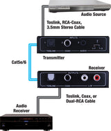 Vanco PA-EXTDA PulseAudio Digital-Analog Audio Extender