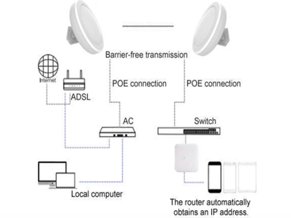 Silarius SIL-P2P900MB16500FT58GHZ Outdoor CPE P2P 5.8GHz 300Mbps - Pair (Up to 5Km/16,500ft)