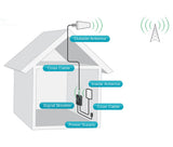SureCall SC-PolyH-72-YP-Kit Fusion4Home Cellular Signal Booster Kit - Yagi/Panel