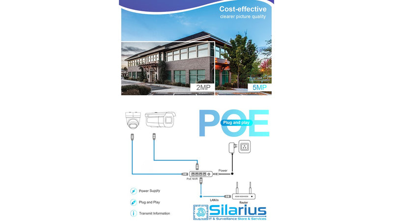 Silarius Pro Series SIL-MB5MP28AU 5MP AI Mini Bullet Camera w/ 2.8mm lens and built-in Audio (NDAA Compliant)