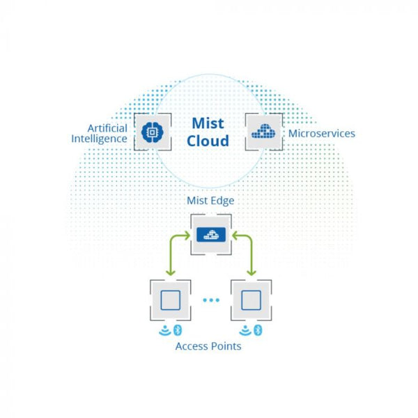 Mist Systems Edge ME-X10 2x 1000Base-T Access Point